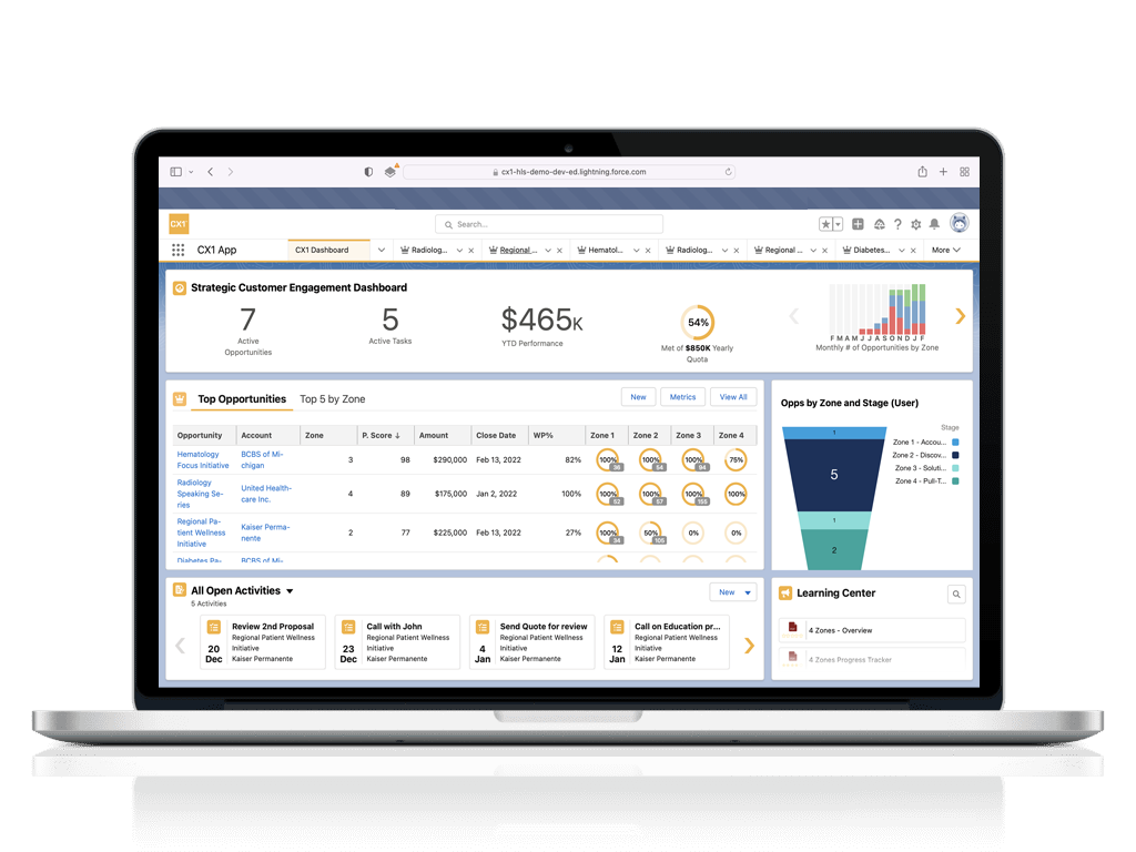 Dashboard CX1 Apr 2020