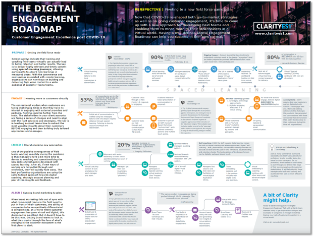 Digital Engagement Roadmap image